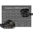 BetaFPV 0802 Brushless Motors 1950KV