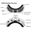 Fat Shark Dominator HDO 2 FPV Goggles