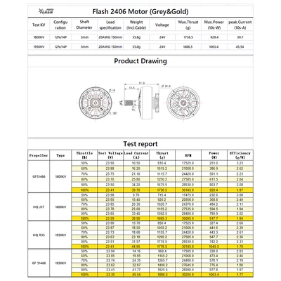 FlyFishRC Flash 2406 1950KV 6S Motors